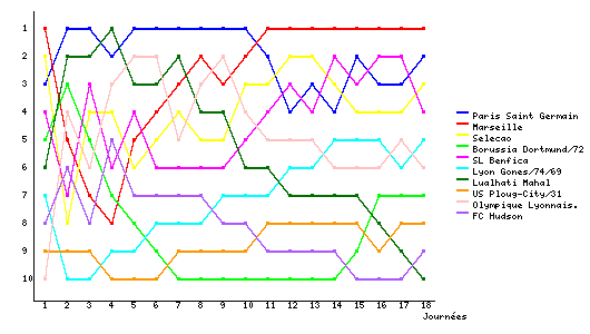 http://www2.foot-land.com/championnat/positions.php?champ=413