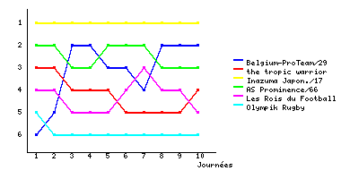 http://www2.foot-land.com/championnat/positions.php?champ=917