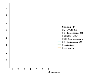 Graphique