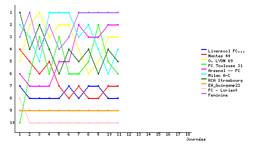 Graphique