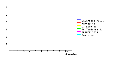 Graphique