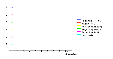 Graphique