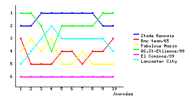 Graphique