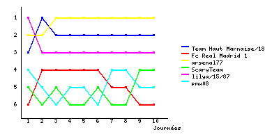 Graphique