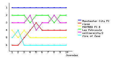 Graphique