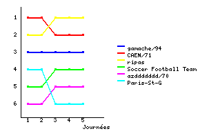 Graphique