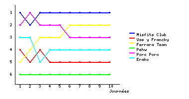 Graphique