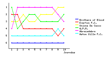 Graphique