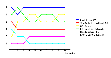 Graphique