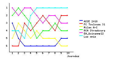 Graphique