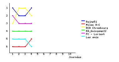 Graphique