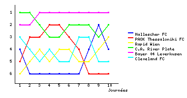 Graphique